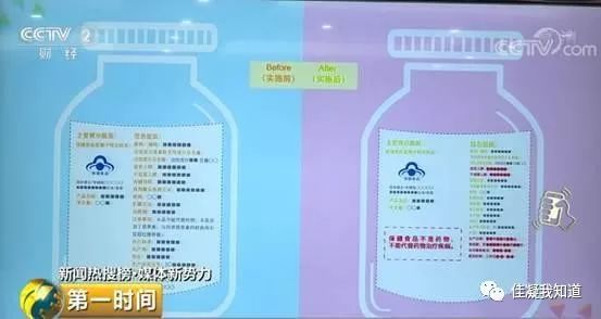 保健食品標(biāo)簽新規(guī)明年生效 明確提醒“不治病”，促進(jìn)行業(yè)規(guī)范發(fā)展