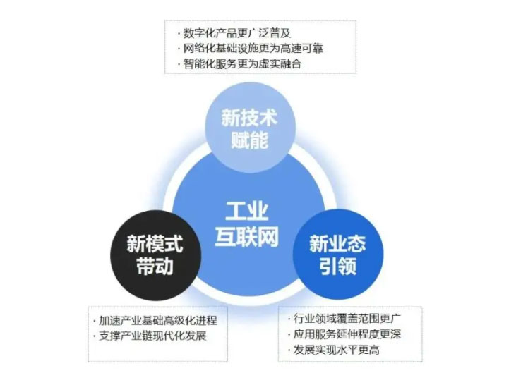 工業互聯網賦能危化安全生產 前沿技術與服務路徑探析